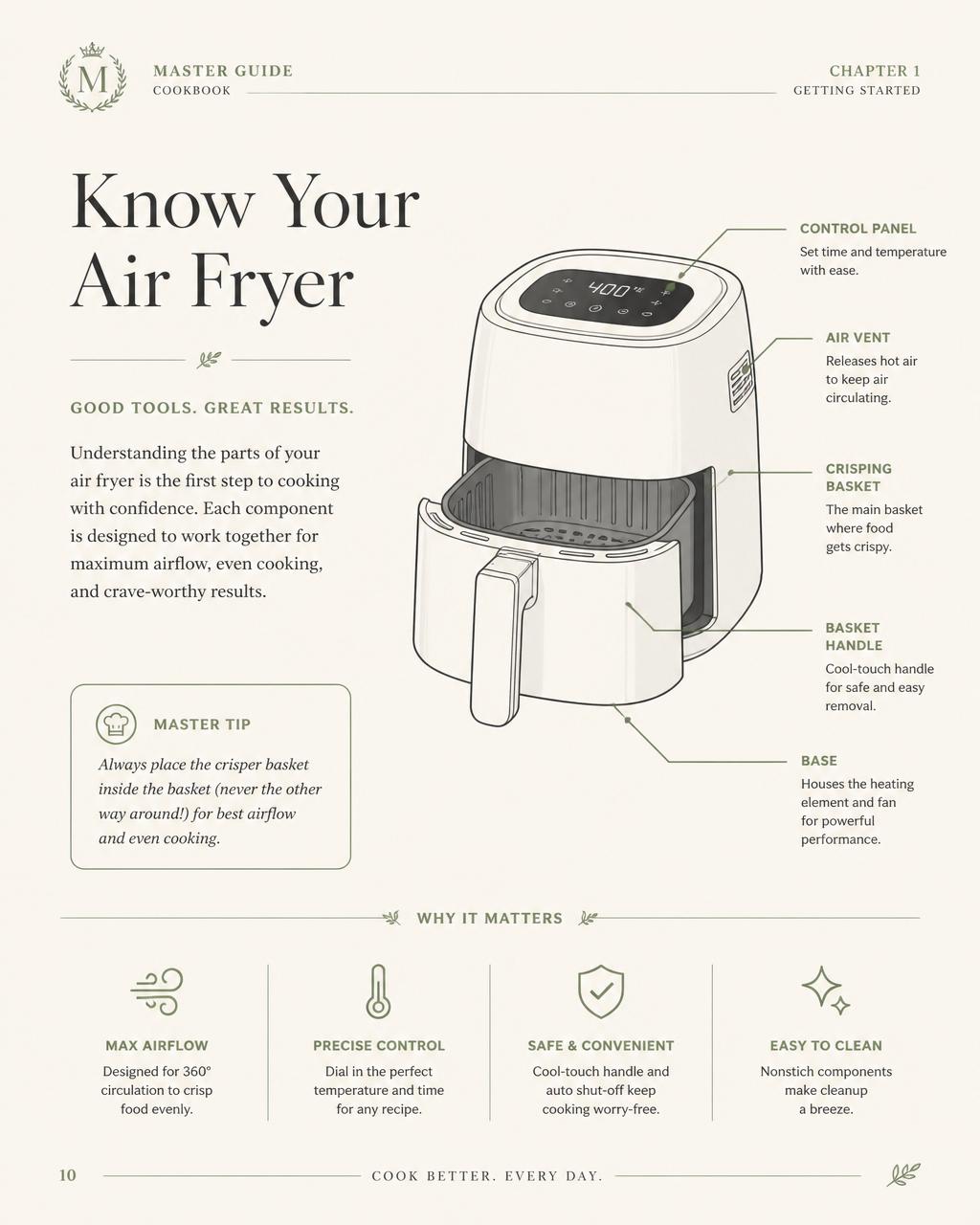 Guía práctica de AirChef+ con recursos visuales
