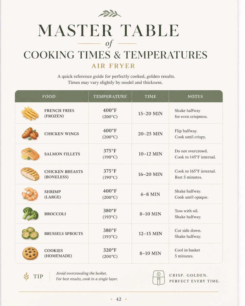 Página interior: tabla de tiempos y temperaturas